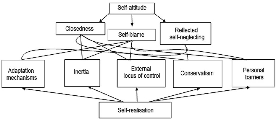 Figure4