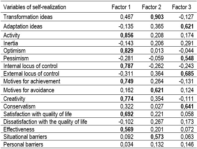 Table2
