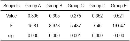 Table1