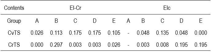 Table2