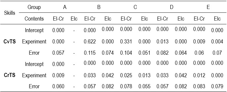 Table3