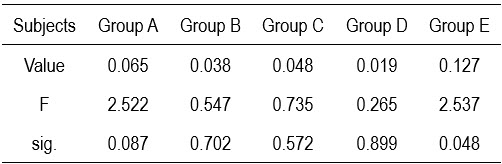 Table4
