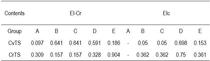 Table5