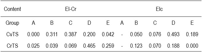 Table8