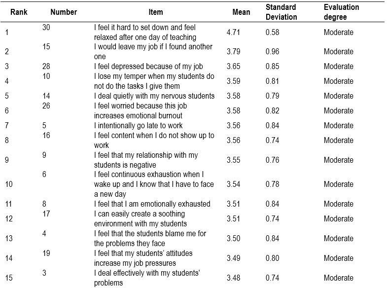 Table2