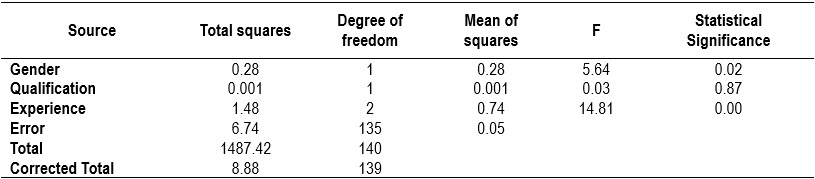 Table4