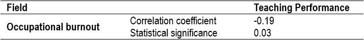 Table6