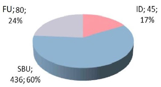 Figure1