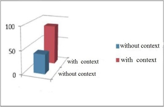 Figure2