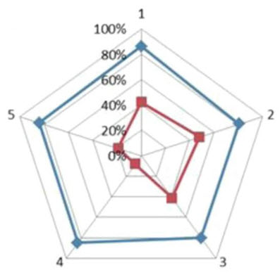 Figure5