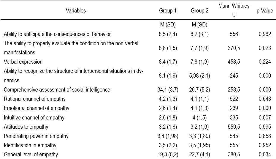 Table1