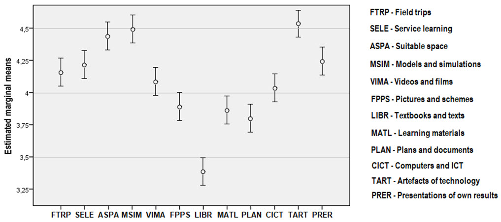 Figure1