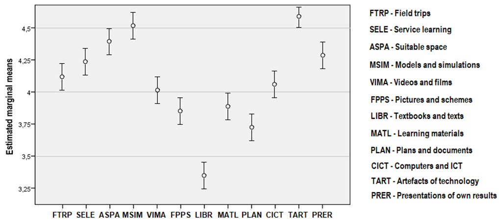Figure2