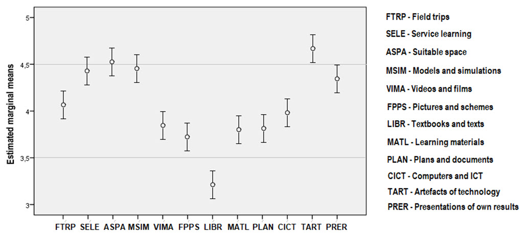 Figure3