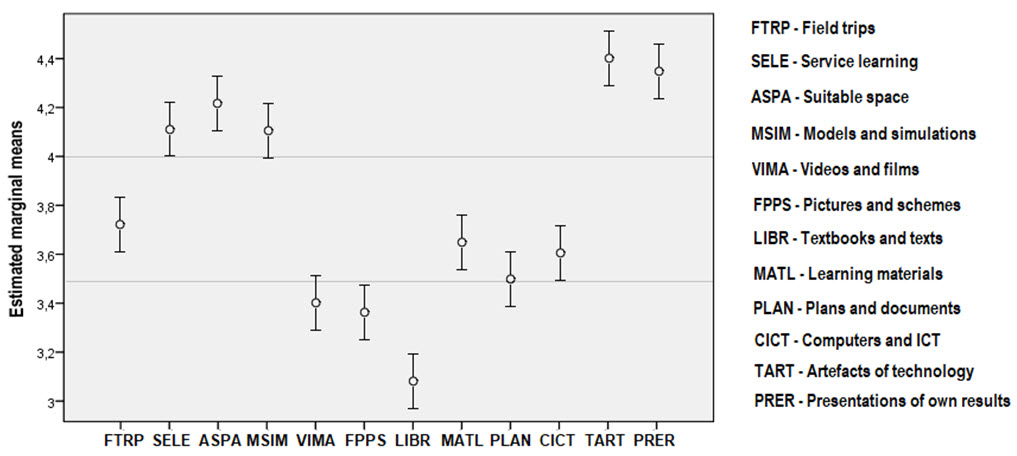 Figure4