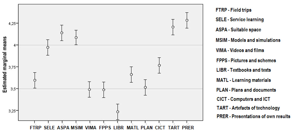 Figure5