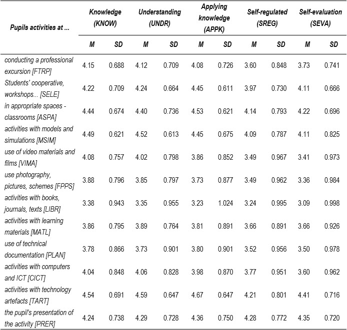 Table1