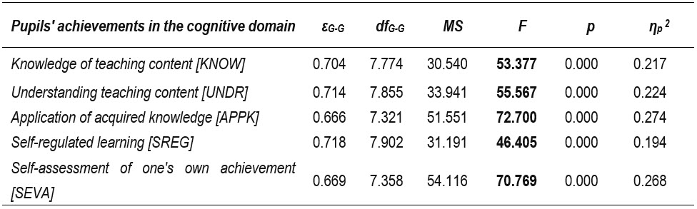 Table2