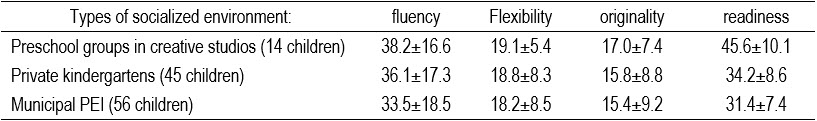 Table1