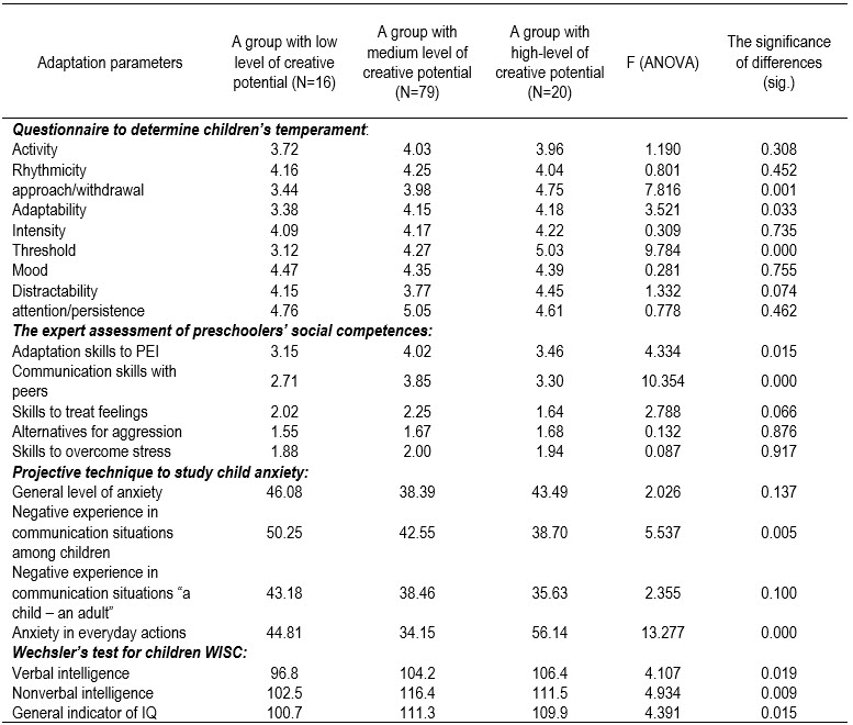 Table2