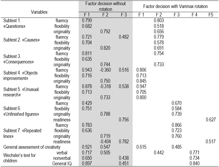 Table3