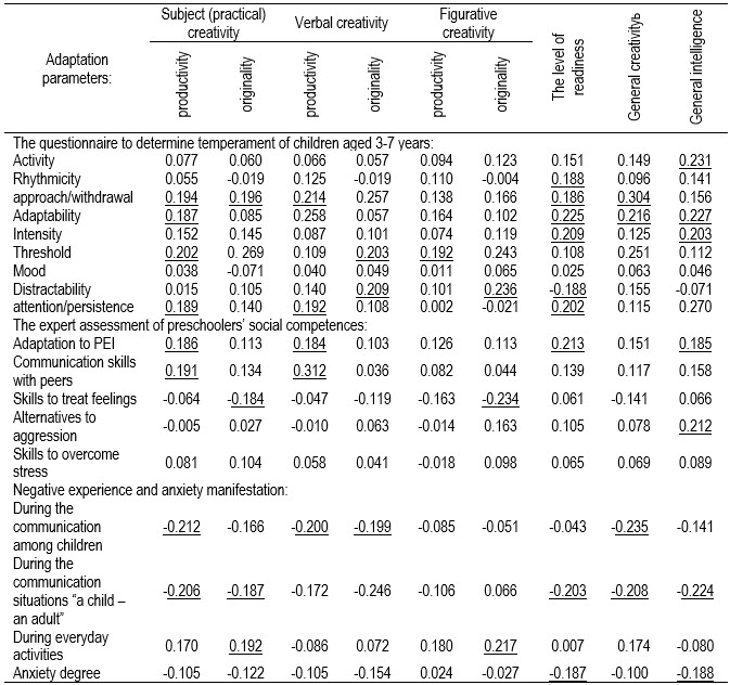 Table4