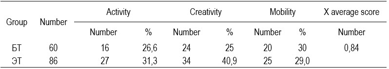 Table1