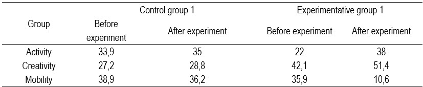 Table2