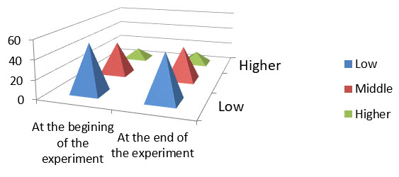 Figure1
