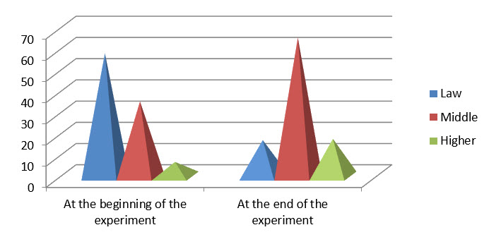 Figure2