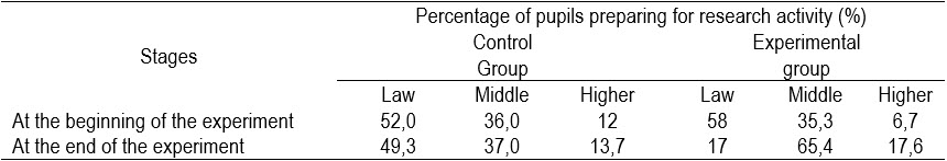 Table4