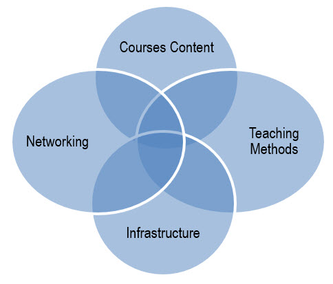 Development of Engineering Students Competencies Based on Cognitive ...