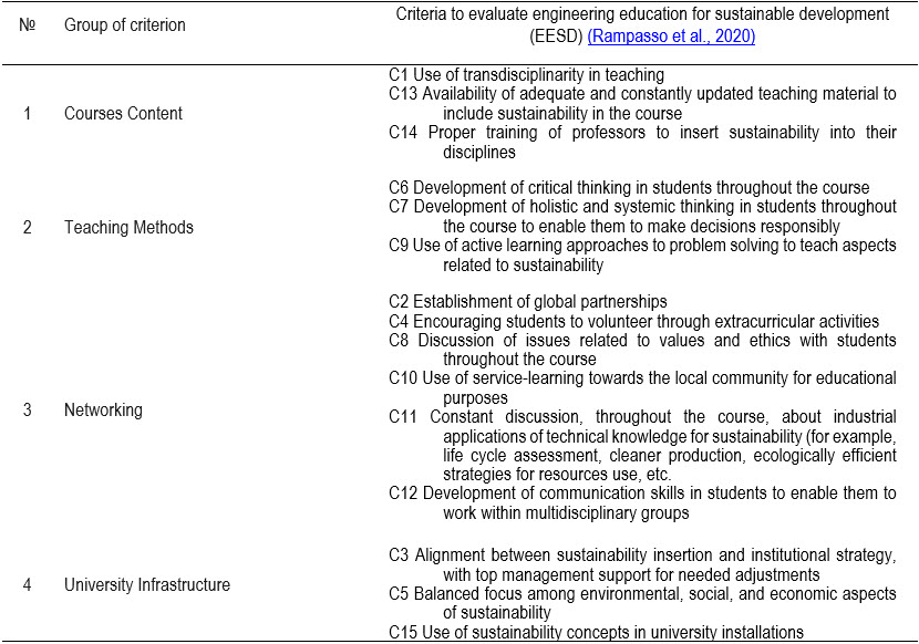 Table2