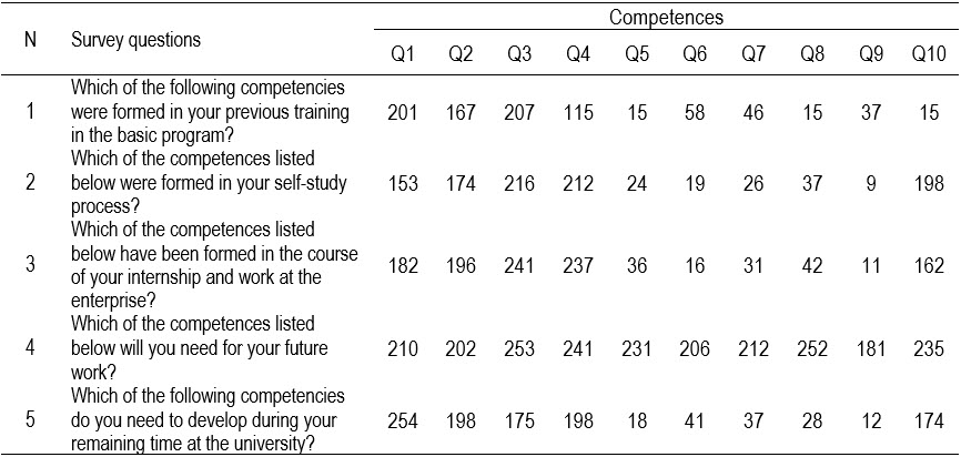 Table3