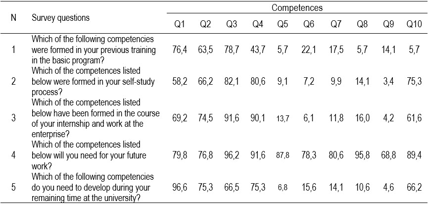 Table4
