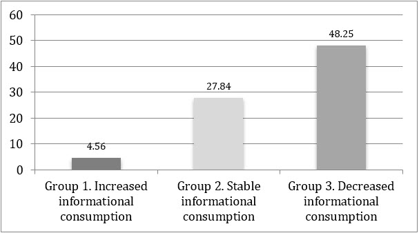 Figure1