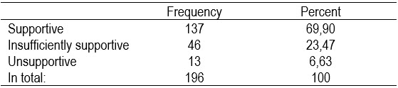 Table1