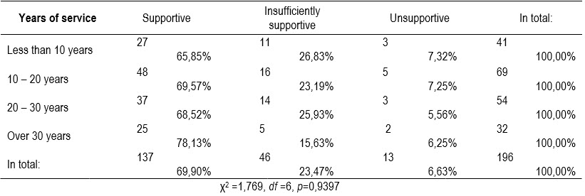 Table2