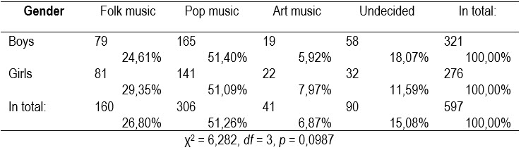 Table3