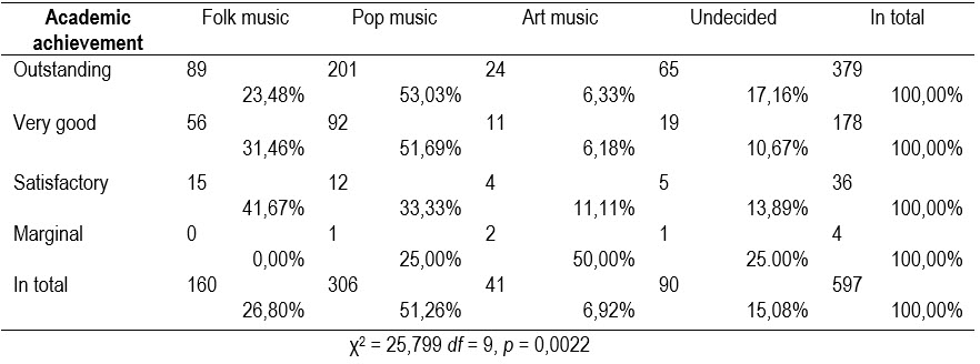 Table4
