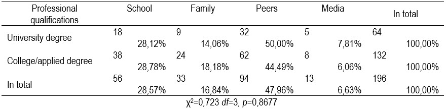 Table5