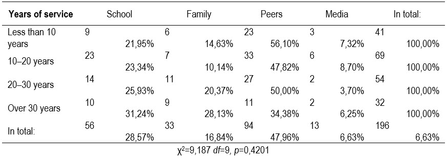 Table6