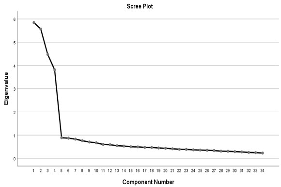 Figure1