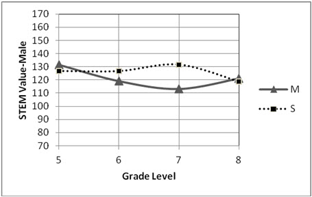 Figure4b