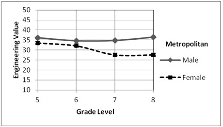 Figure5c