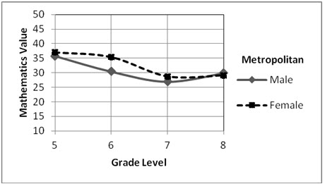 Figure5d