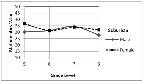 Figure6d