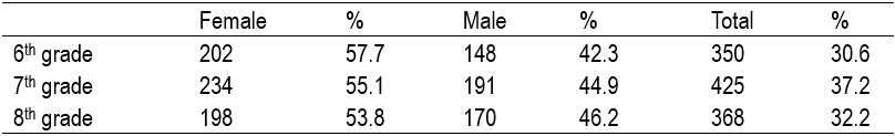 Table1