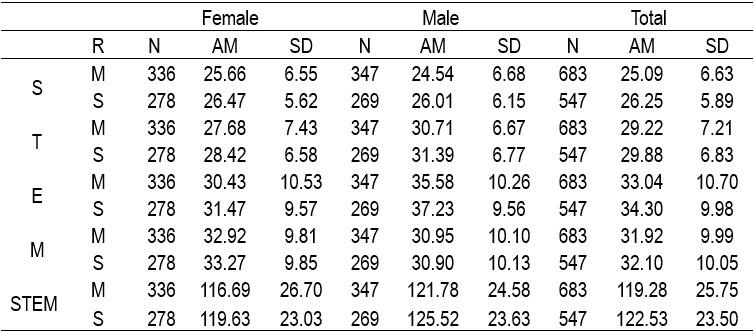 Table5