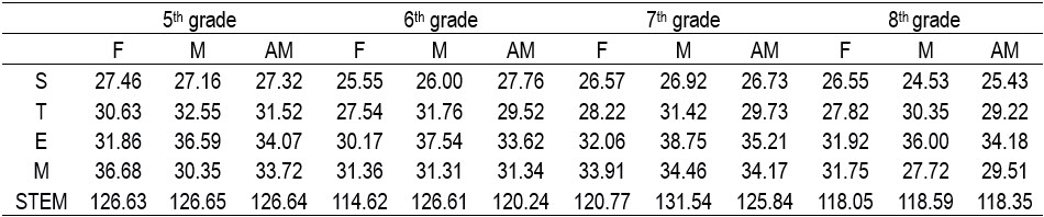 Table7